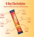 treviTM-sugar-free-electrolytes---drink--3.jpg