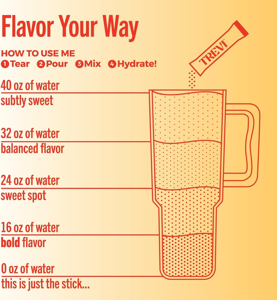 treviTM-sugar-free-electrolytes---drink--5.jpg
