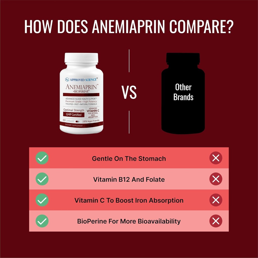 approved-science-anemiaprin---absorbable-4.jpg