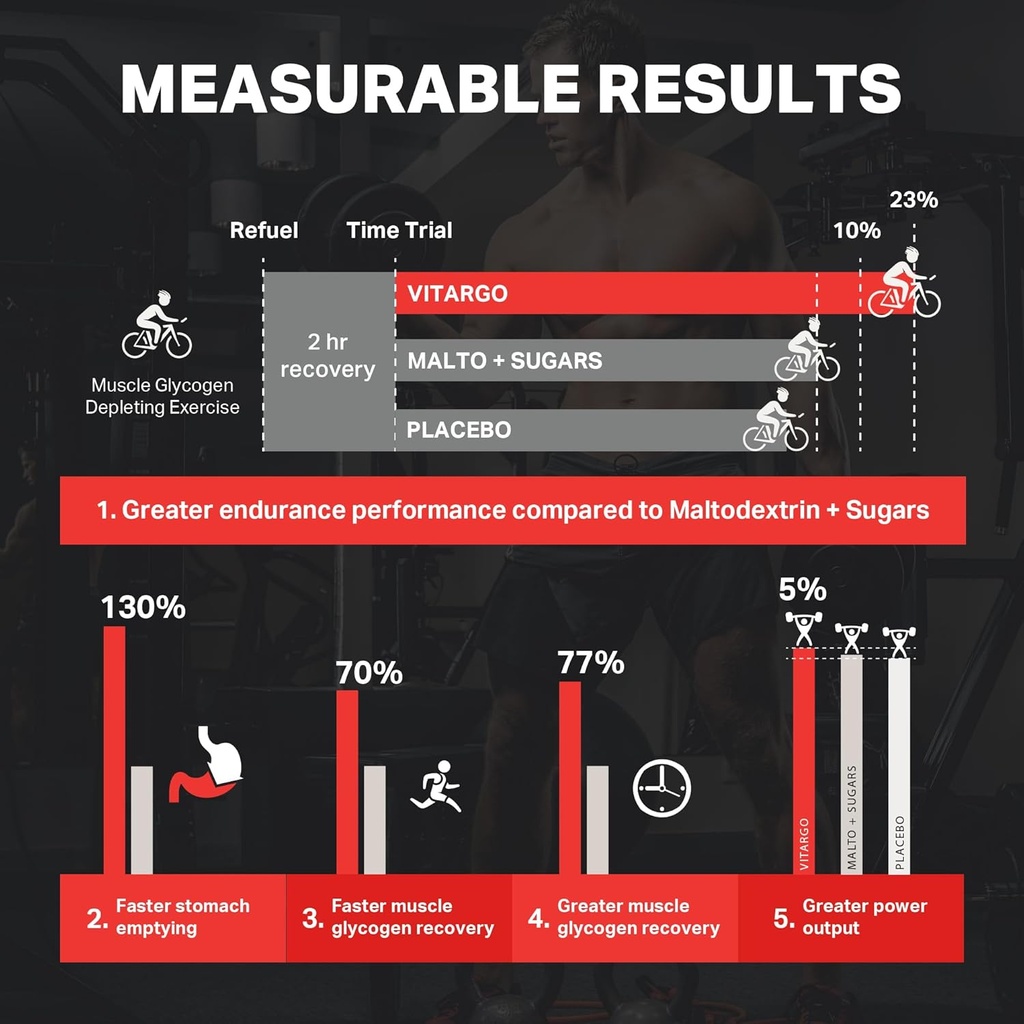 vitargo-carbohydrate-powder-feed-muscle--5.jpg
