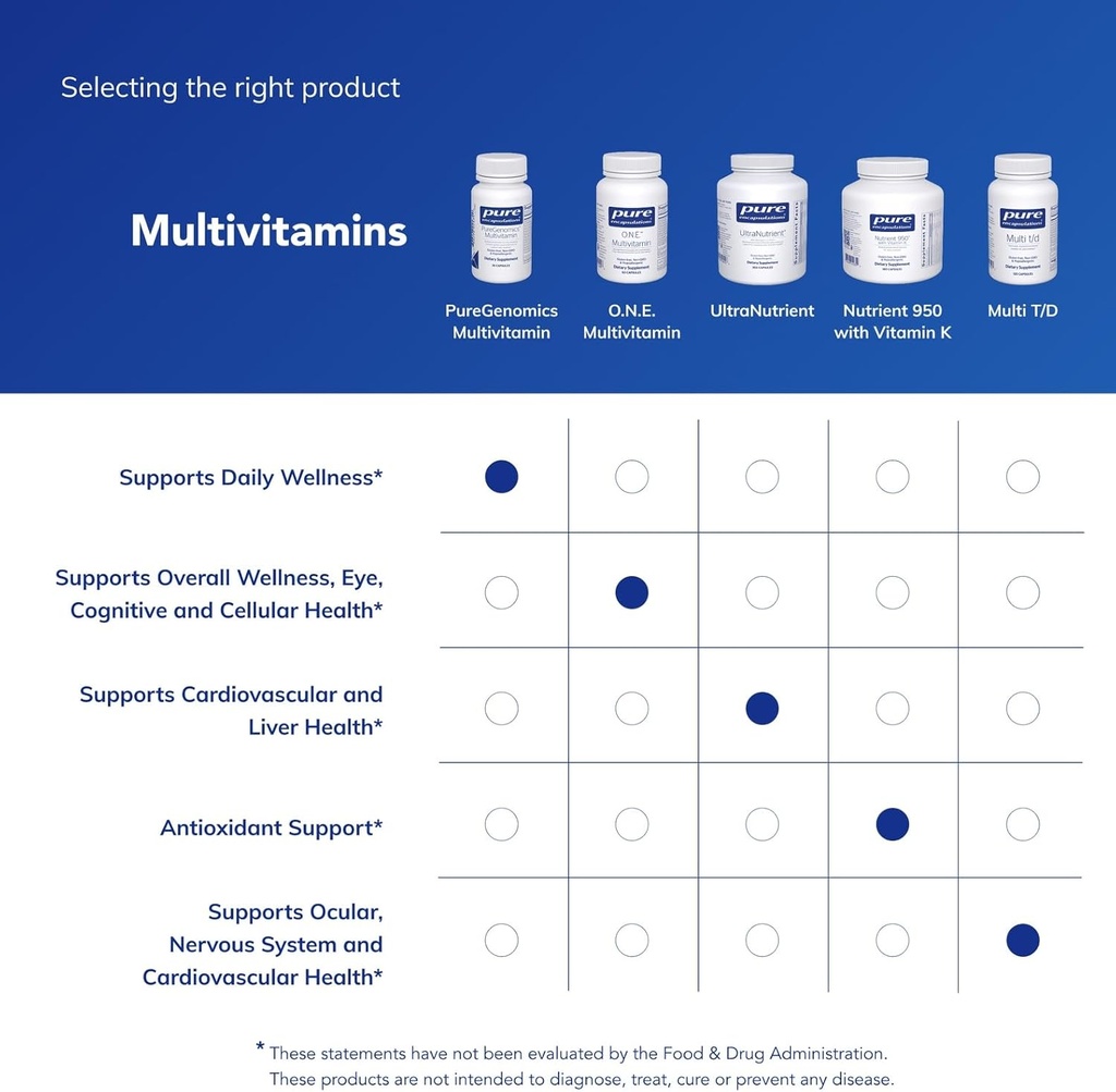 pure-encapsulations-puregenomics-multivi-6.jpg