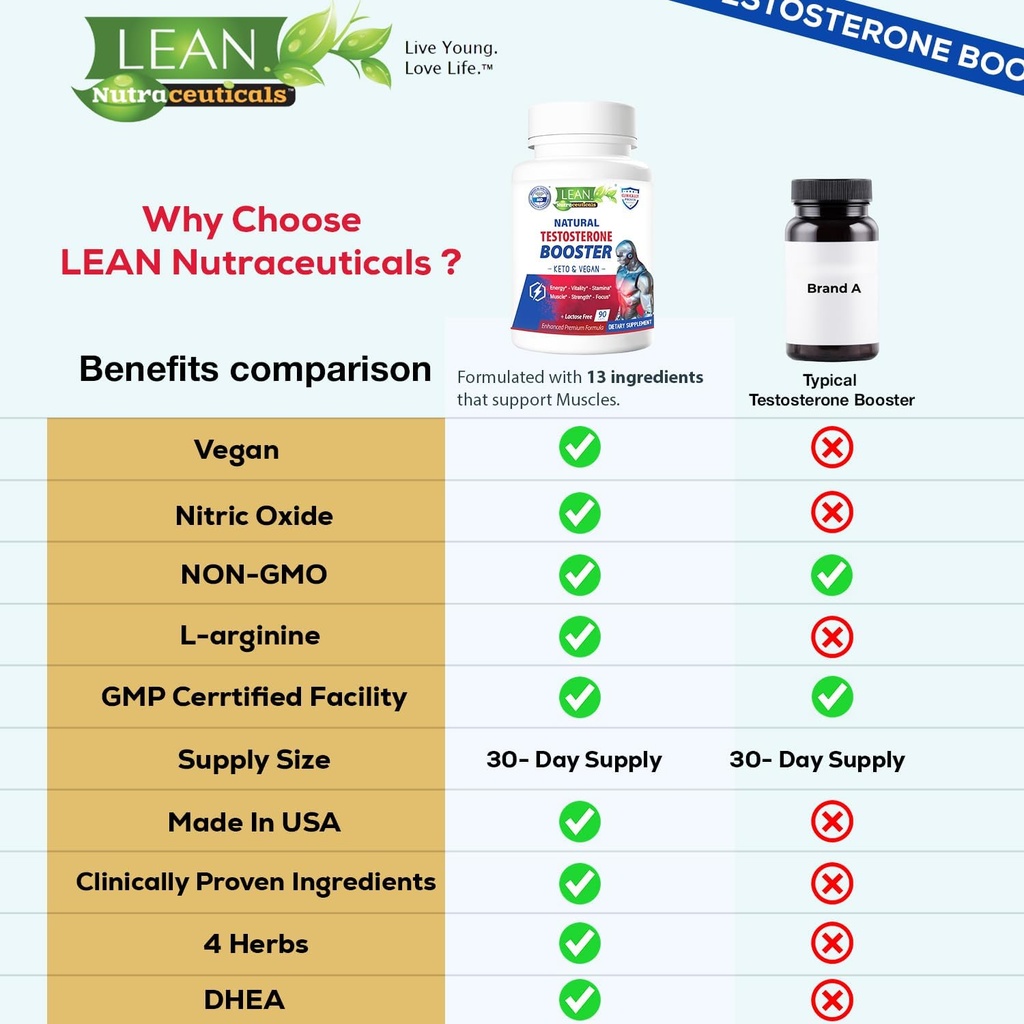 lean-nutra-testosterone-booster-for-men--4.jpg