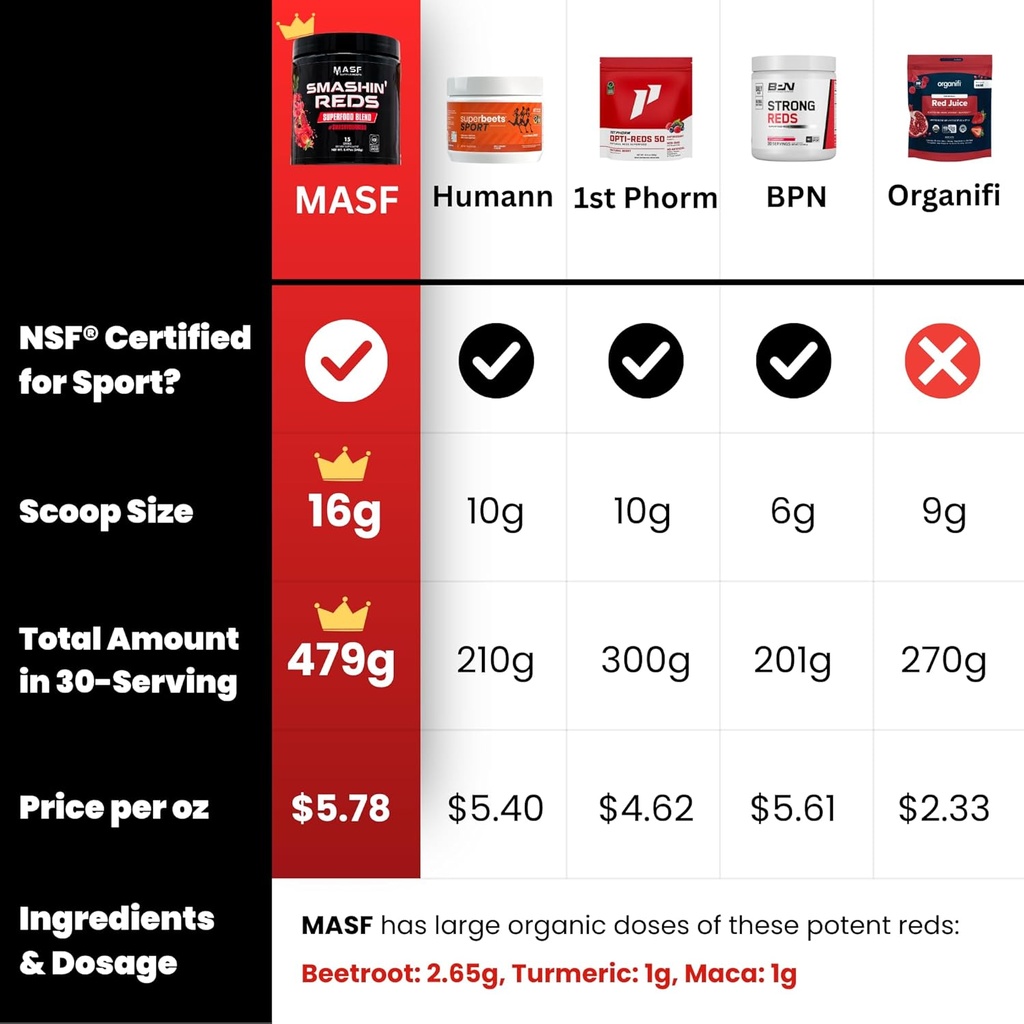 masf-smashin-reds-organic-superfood-supp-4.jpg