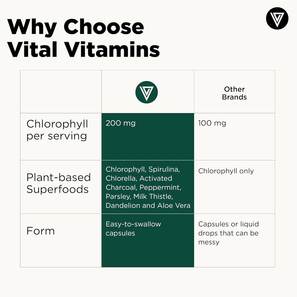 vital-vitamins-chlorophyll-pills---body--6.jpg