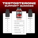 testosterone-gummies-for-men-60-count-te-4.jpg
