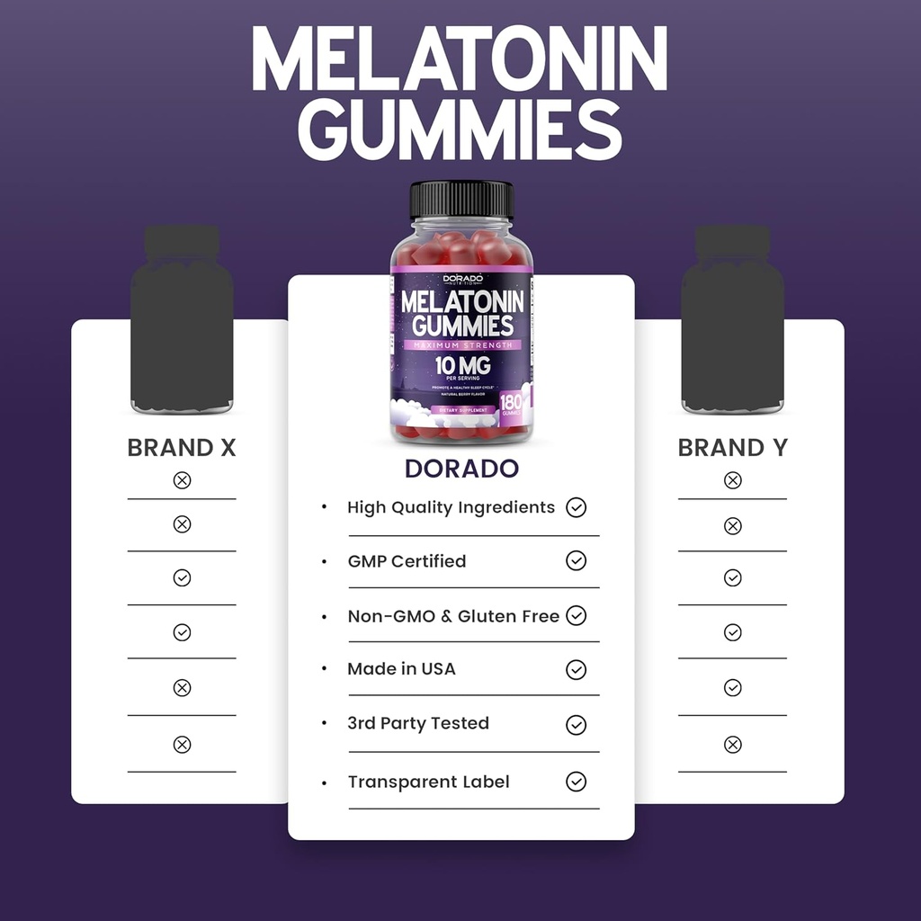 melatonin-gummies-10mg-for-adults-180-co-5.jpg