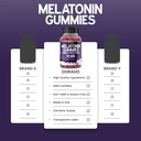melatonin-gummies-10mg-for-adults-180-co-5.jpg