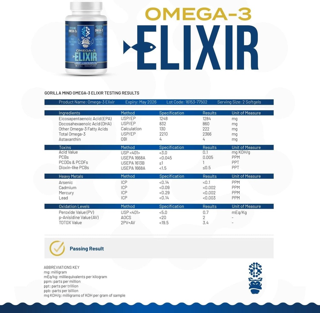 gorilla-mind-omega-3-elixirTM-2210mg-fis-5.jpg