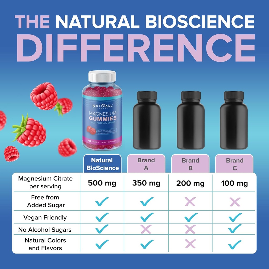 sugar-free-magnesium-gummies-for-adults--3.jpg