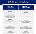 bodytech-bcaa-branched-chain-amino-acid--3.jpg