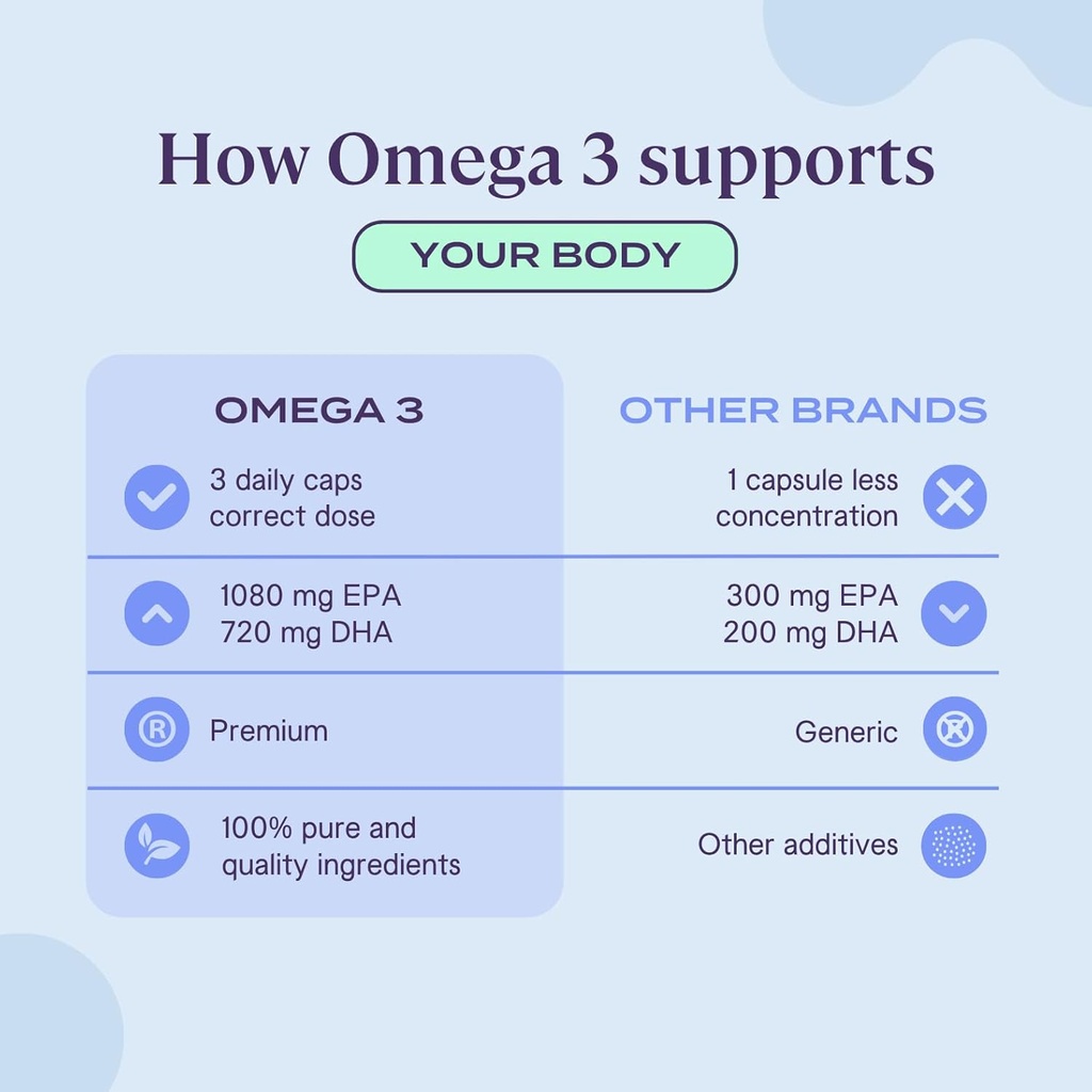b-fit-omega-3-fish-oil---high-potency-pa-5.jpg