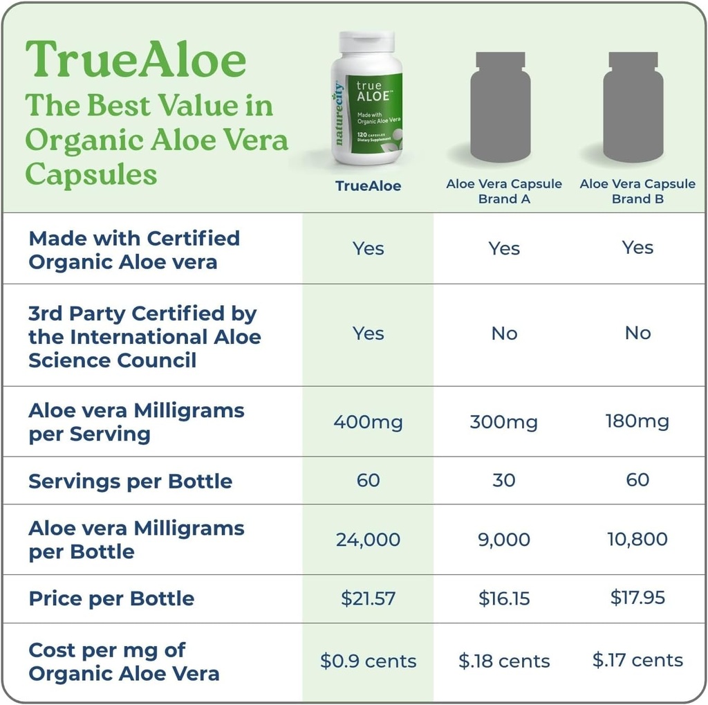 naturecity-true-aloe-80000mg-aloe-vera-g-2.jpg