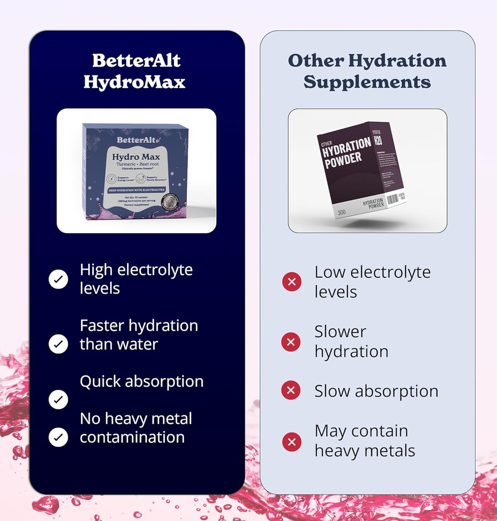 better-alt-hydromax-fast-hydration-elect-6.jpg