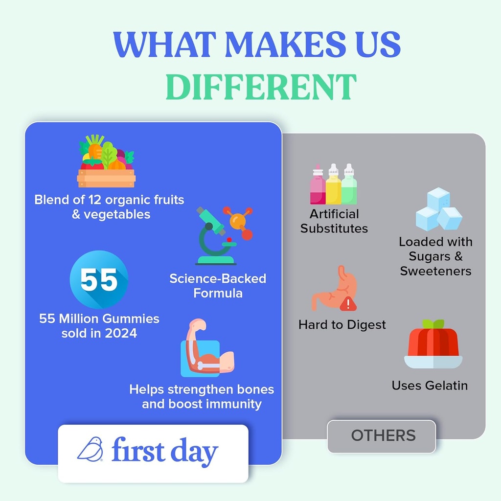 first-day-kids-multivitamin-gummies-age--4.jpg