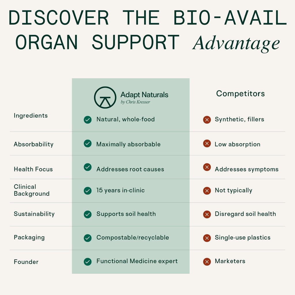 adapt-naturals-organ-supplement-bioavail-5.jpg