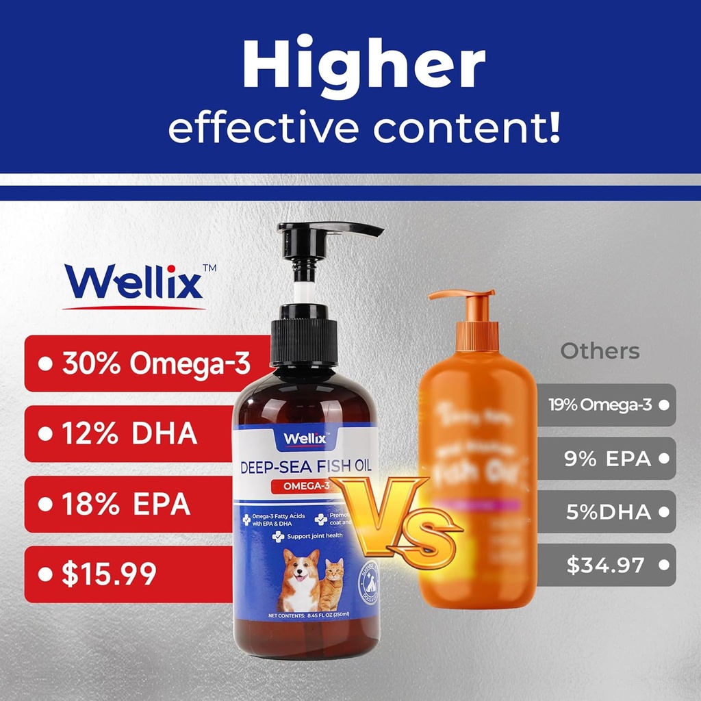wellix-omega-3-fish-oil-for-dogs-better--3.jpg