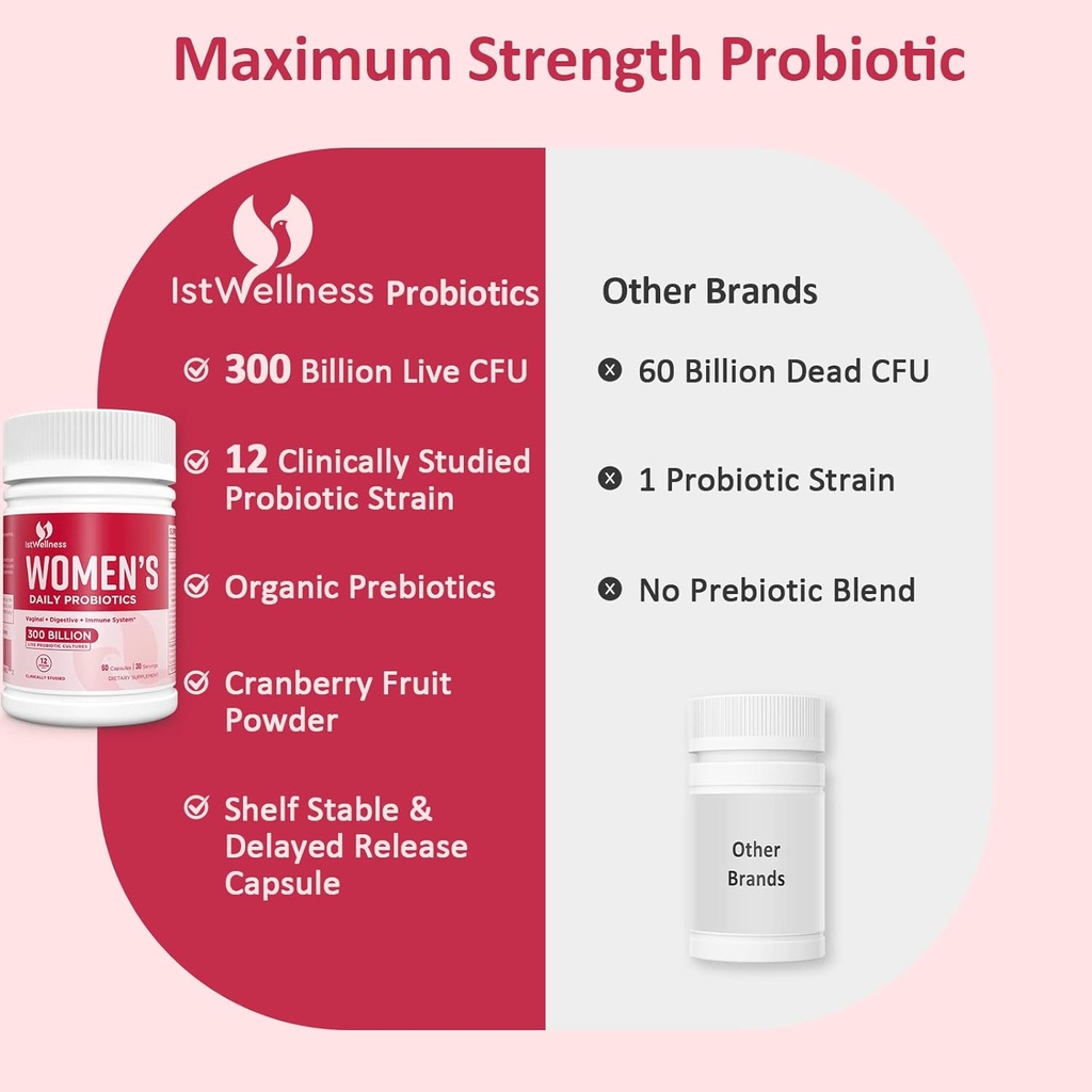 probiotics-for-women---300-billion-cfu-p-4.jpg