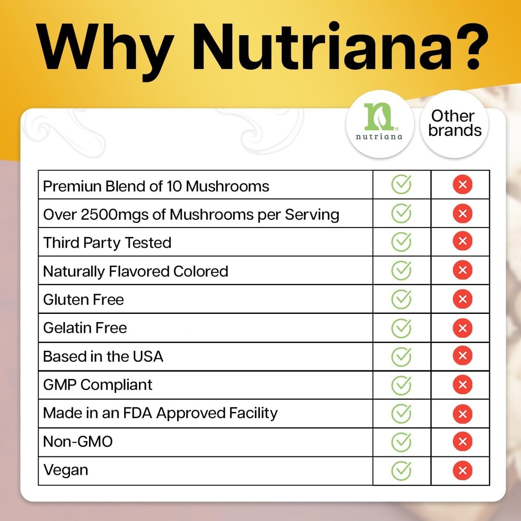 nutriana-mushroom-gummies-supplement---f-6.jpg