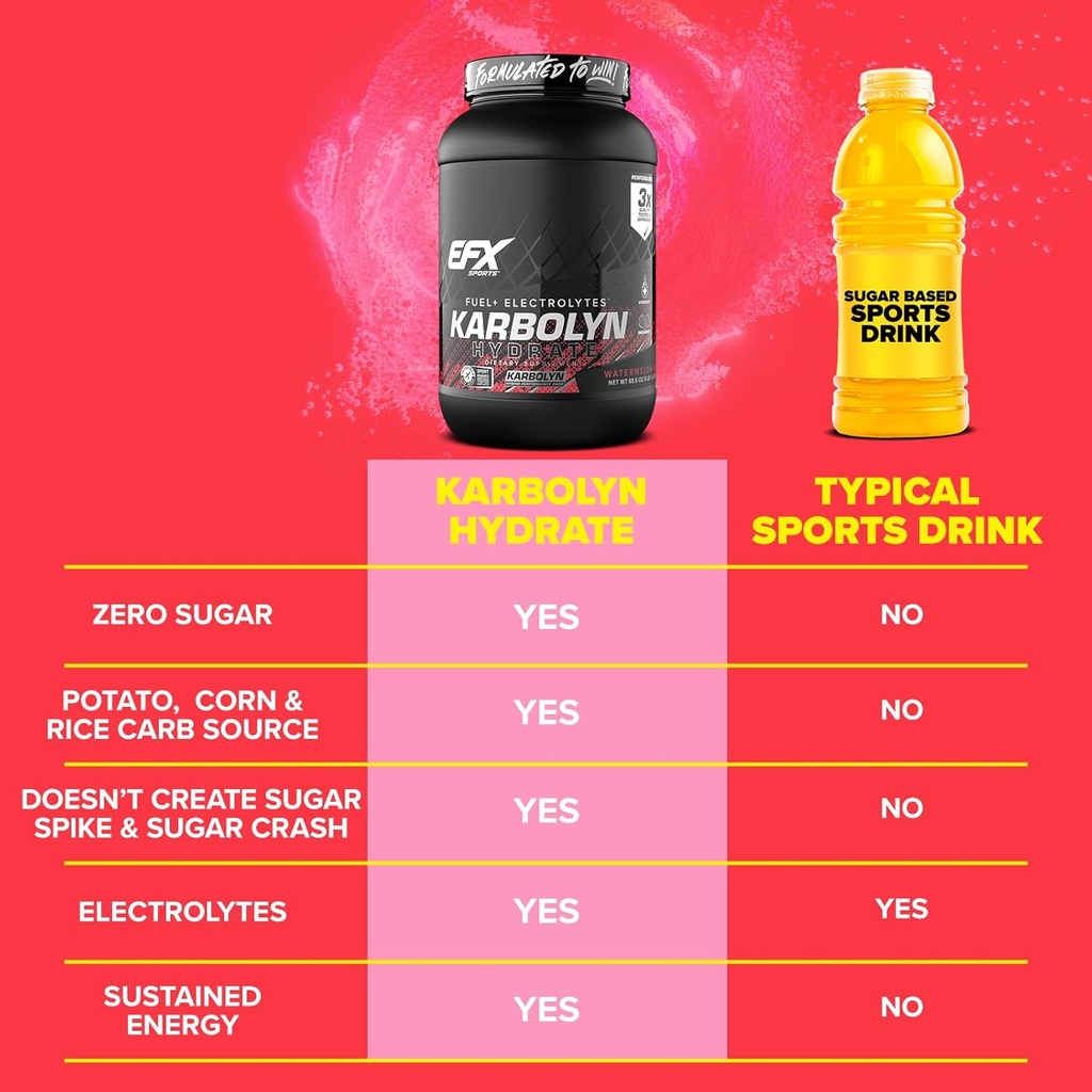 efx-sports-karbolyn-hydrate-carbohydrate-5.jpg