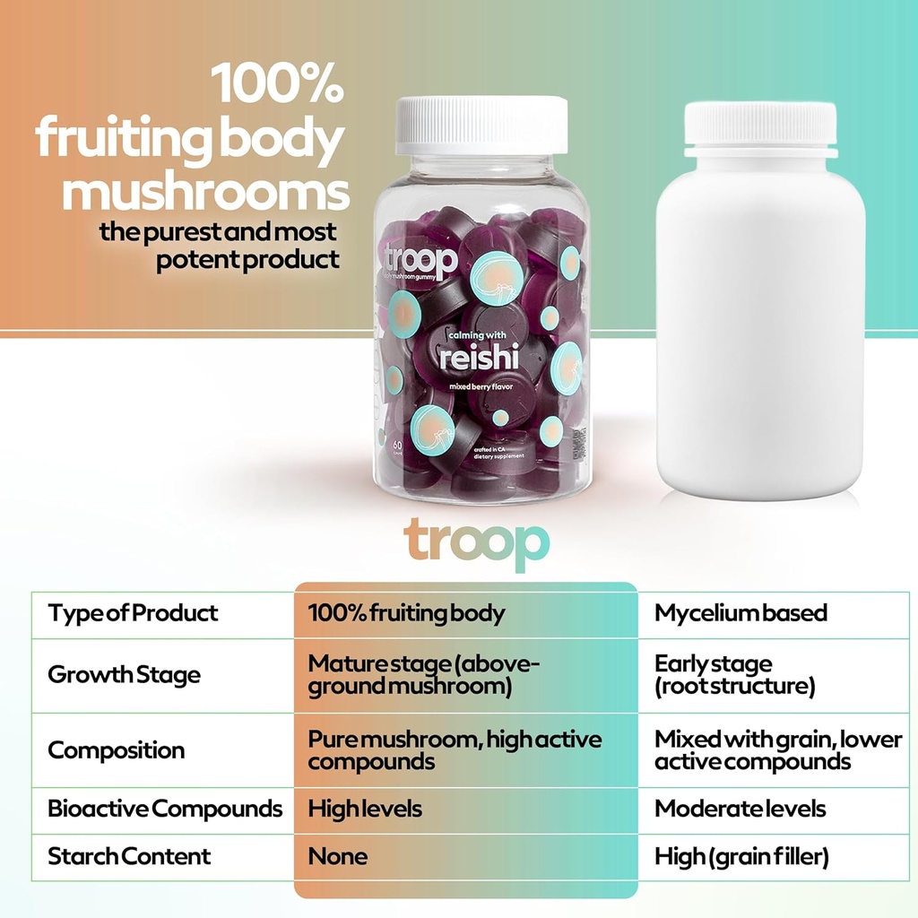troop-reishi-mushroom-gummies---calming--6.jpg