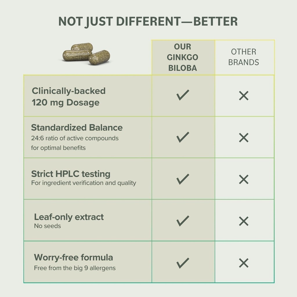 prominent-nutrition-ginkgo-biloba-120mg--5.jpg