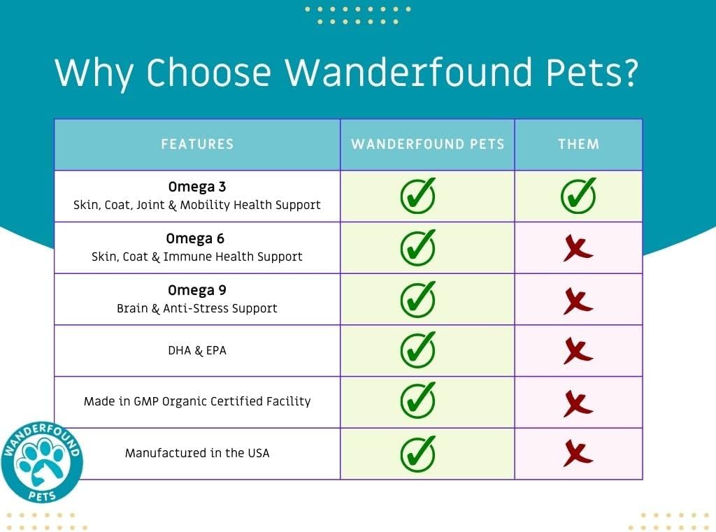 wanderfound-pets---omega-3-fish-oil-for--2.jpg
