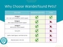 wanderfound-pets---omega-3-fish-oil-for--2.jpg