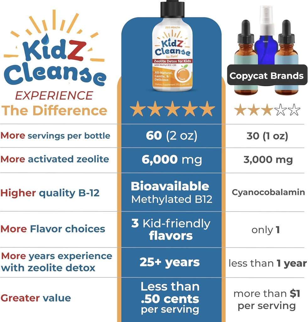 kidz-cleanse-zeolite-detox-for-kids-deve-3.jpg