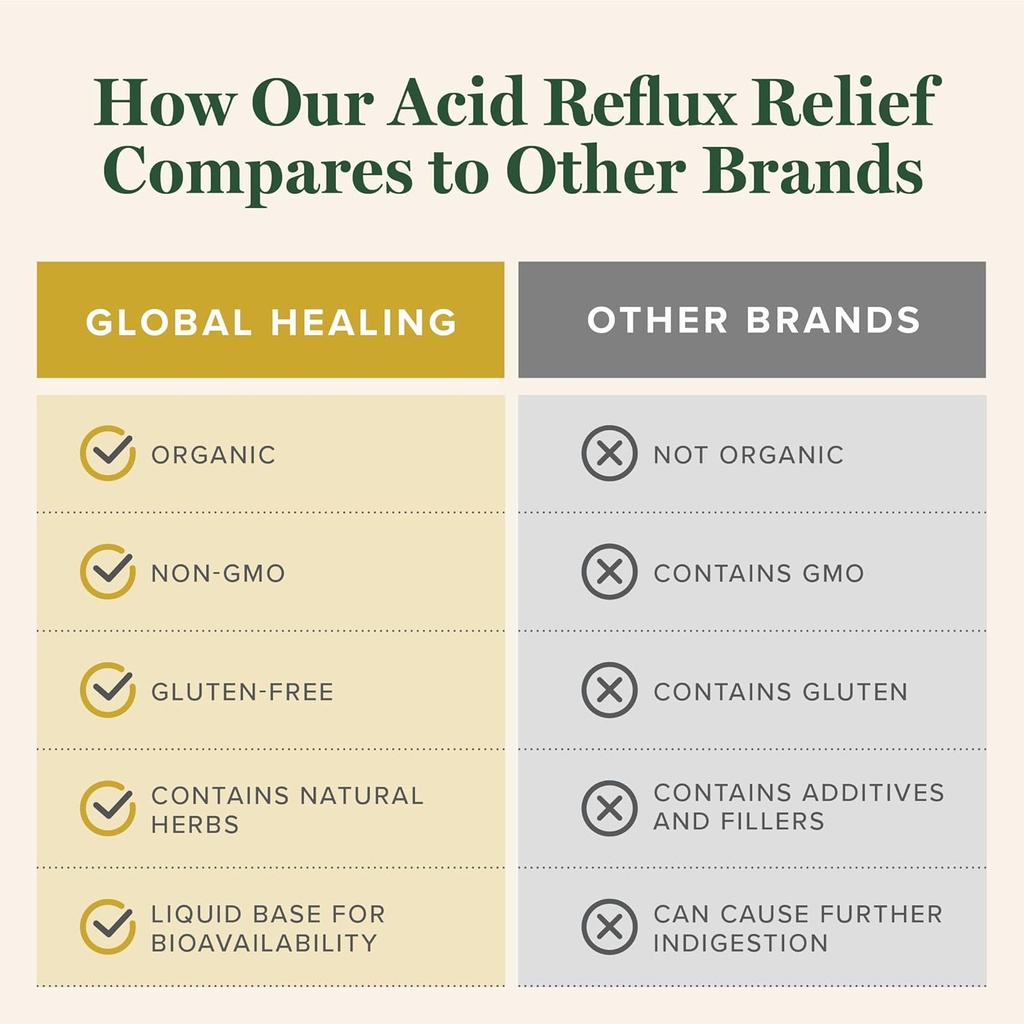 global-healing-acid-reflux-relief-organi-5.jpg
