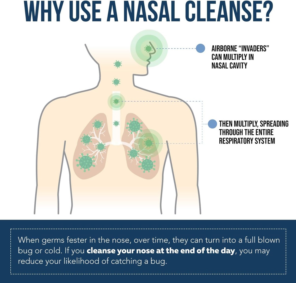 nasomin-iodine-nasal-spray-cleanses-refr-5.jpg