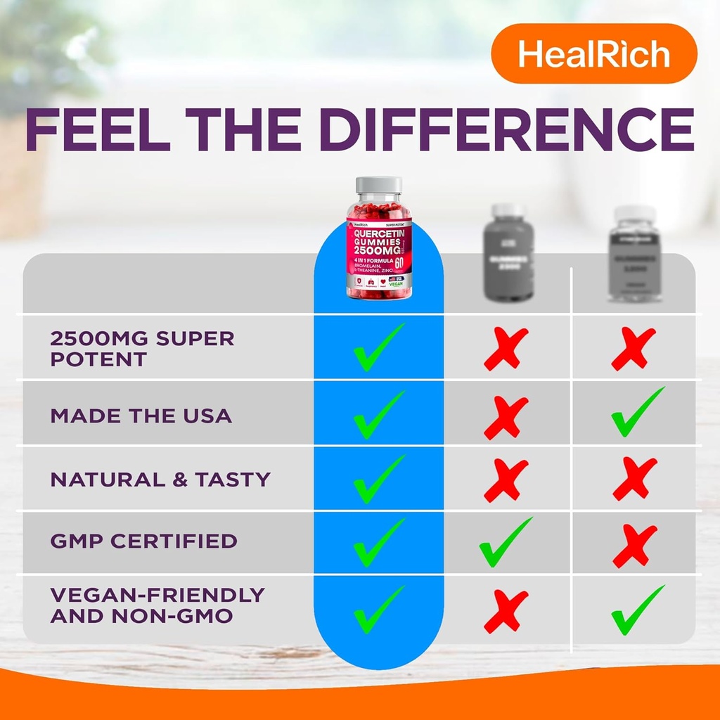 quercetin-gummies---2500mg-quercetin-wit-6.jpg