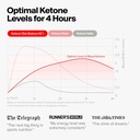 ketone-iq-exogenous-ketone-supplement-dr-5.jpg