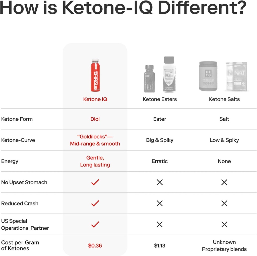 ketone-iq-exogenous-ketone-supplement-dr-6.jpg