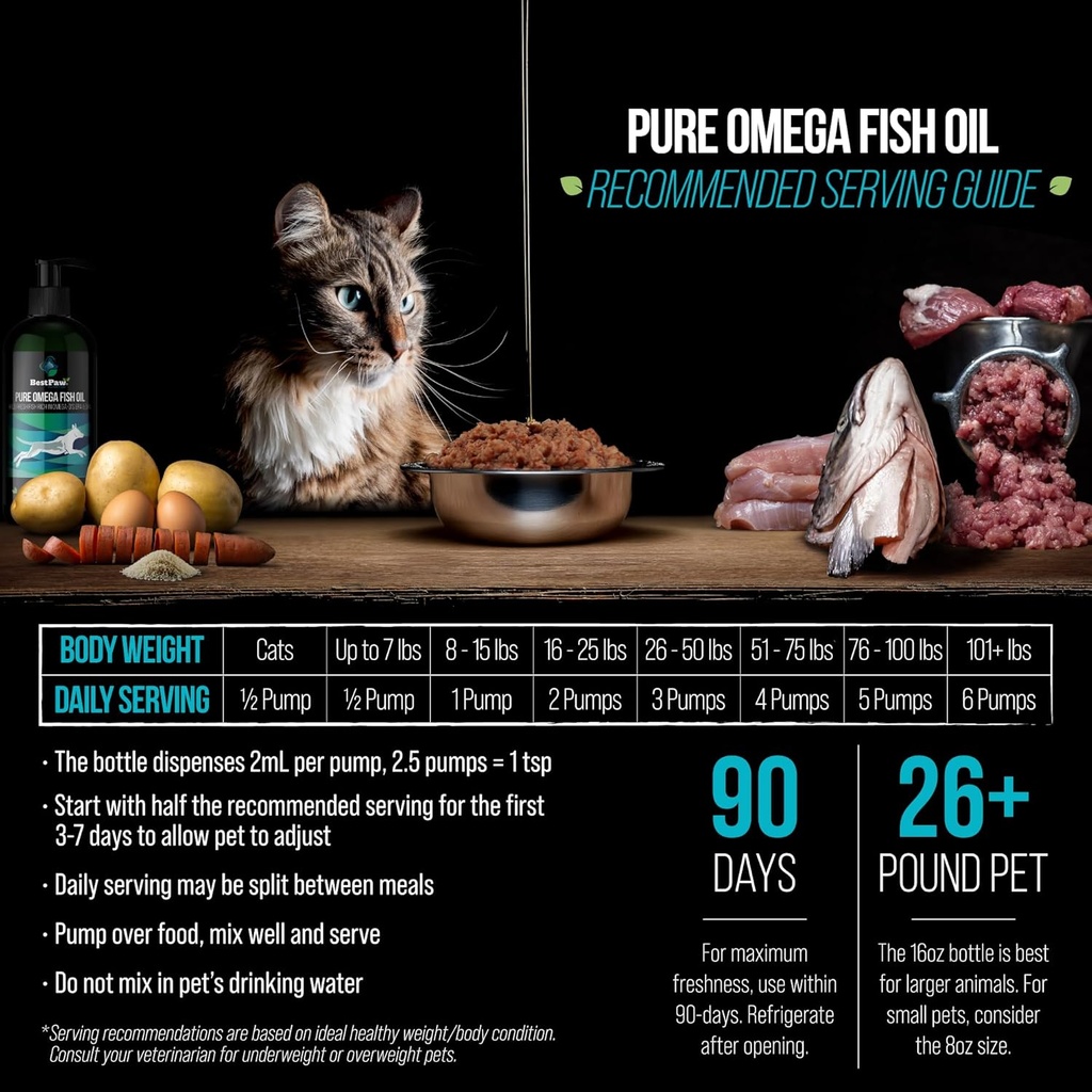 best-paw-nutrition---pure-omega-fish-oil-4.jpg