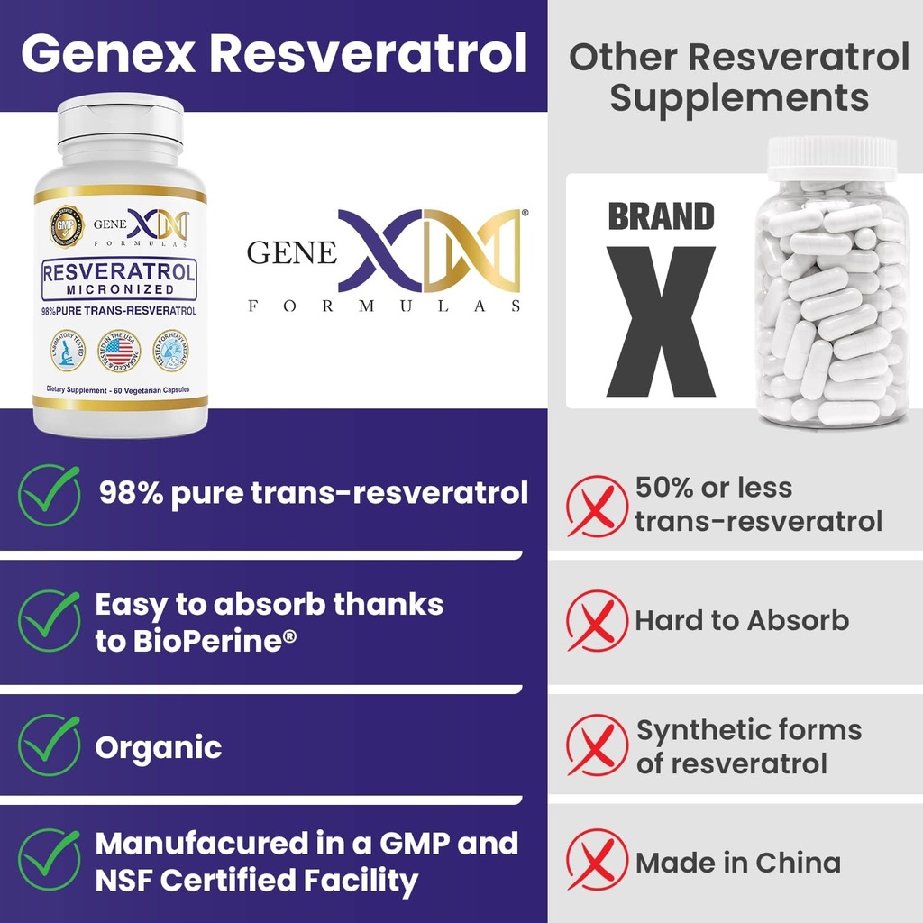 genex-98-pure-trans-resveratrol-with-bio-4.jpg