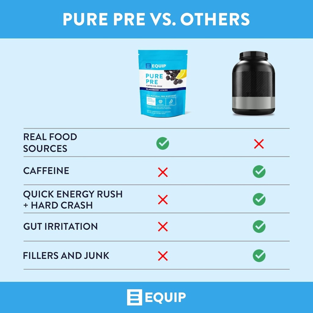 equip-foods-pure-pre-all-natural-pre-wor-3.jpg