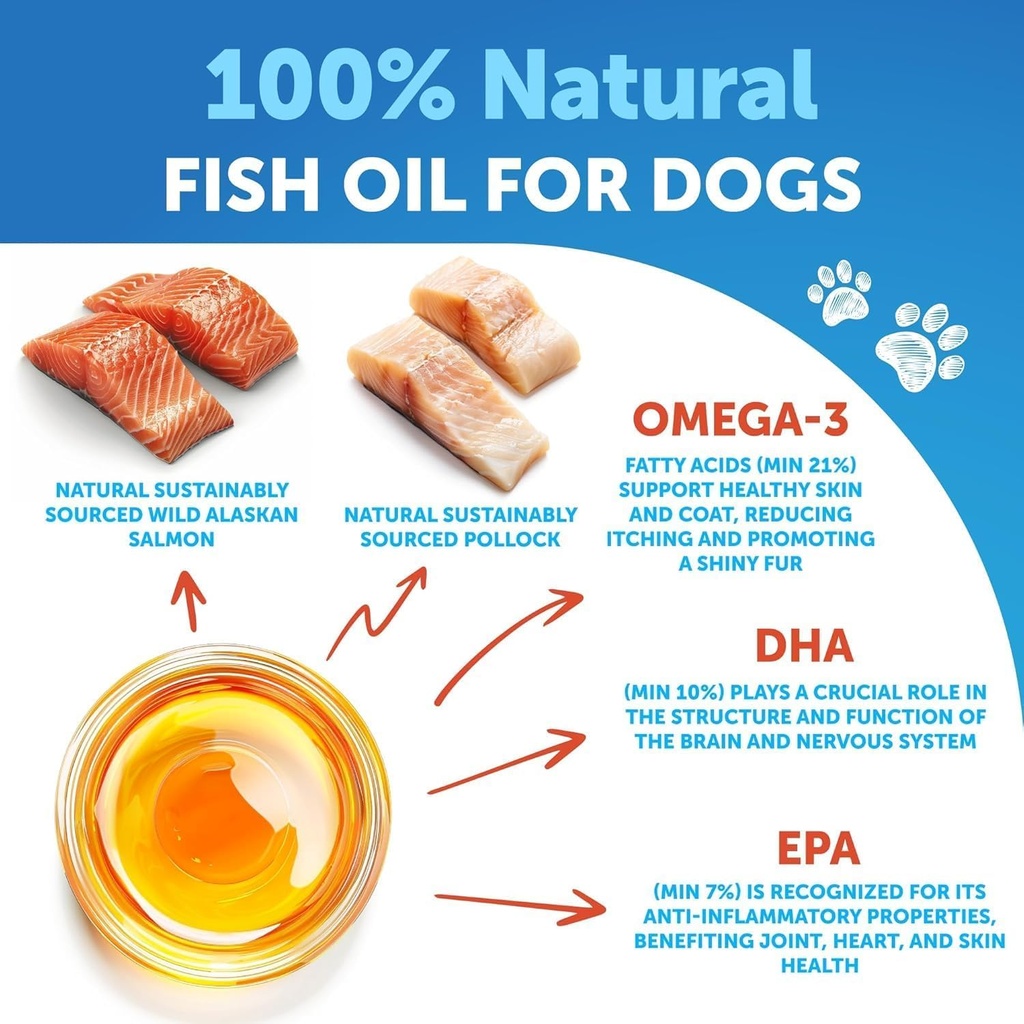 omega-3-fish-oil-for-dogs---better-than--3.jpg