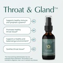 natura-health-products-throat-gland-spra-2.jpg