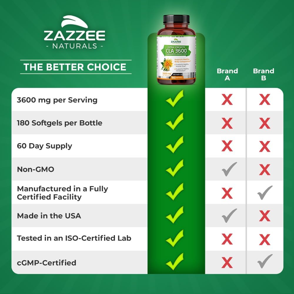 zazzee-high-potency-cla-3600-180-softgel-6.jpg
