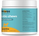myos-probiotic-chew-for-dogs---daily-dig-6.jpg