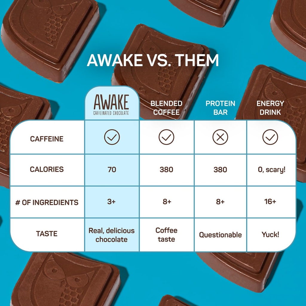 awake---caffeinated-chocolate-bites---ca-6.jpg
