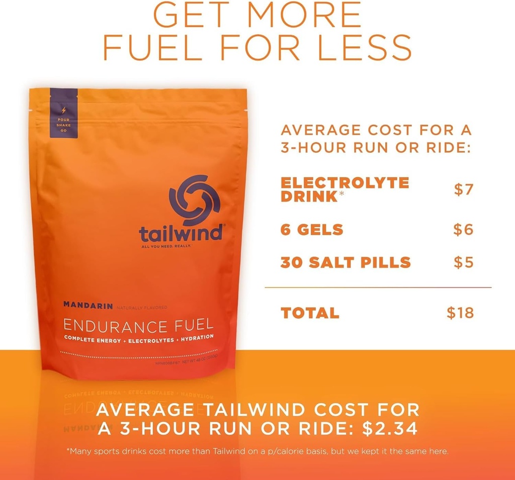tailwind-nutrition-endurance-fuel-carboh-4.jpg