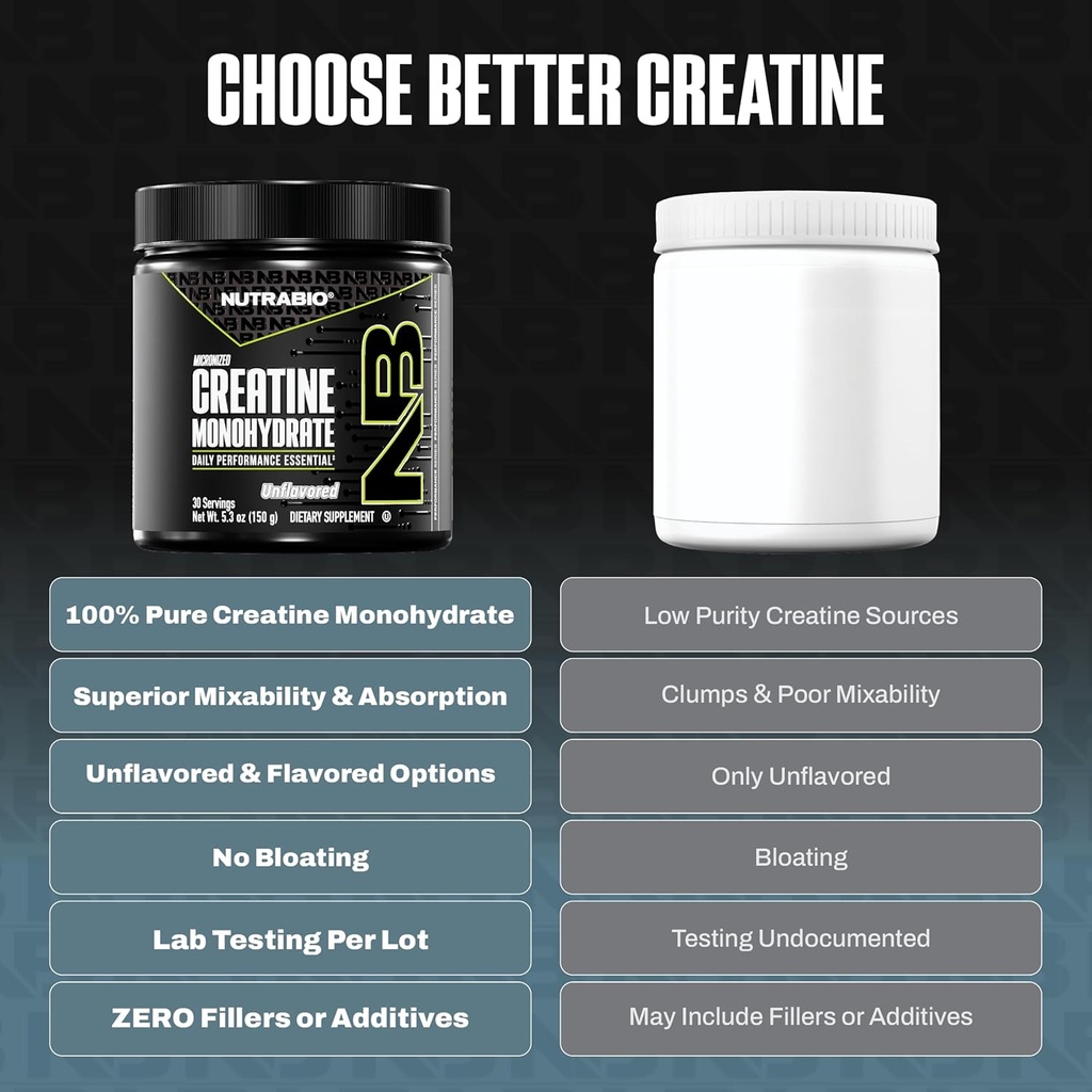 nutrabio-pure-micronized-creatine-monohy-4.jpg
