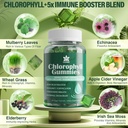 chlorophyll-gummies---super-green-with-w-6.jpg