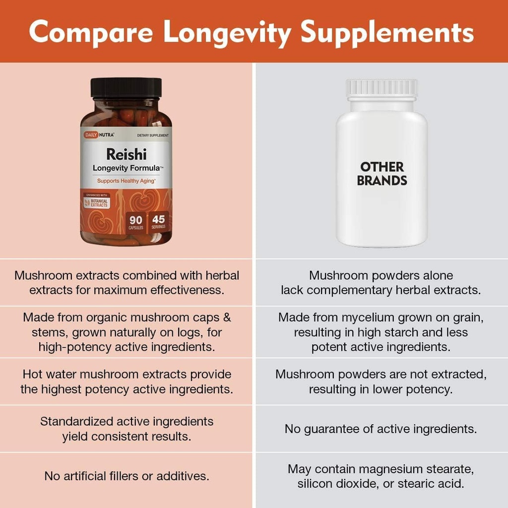 dailynutra-reishi-longevity-formula---or-6.jpg