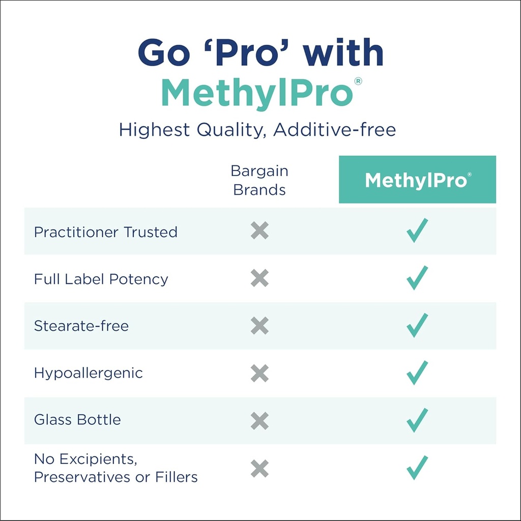 methylpro-multivitamin-15-mg-methylfolat-4.jpg
