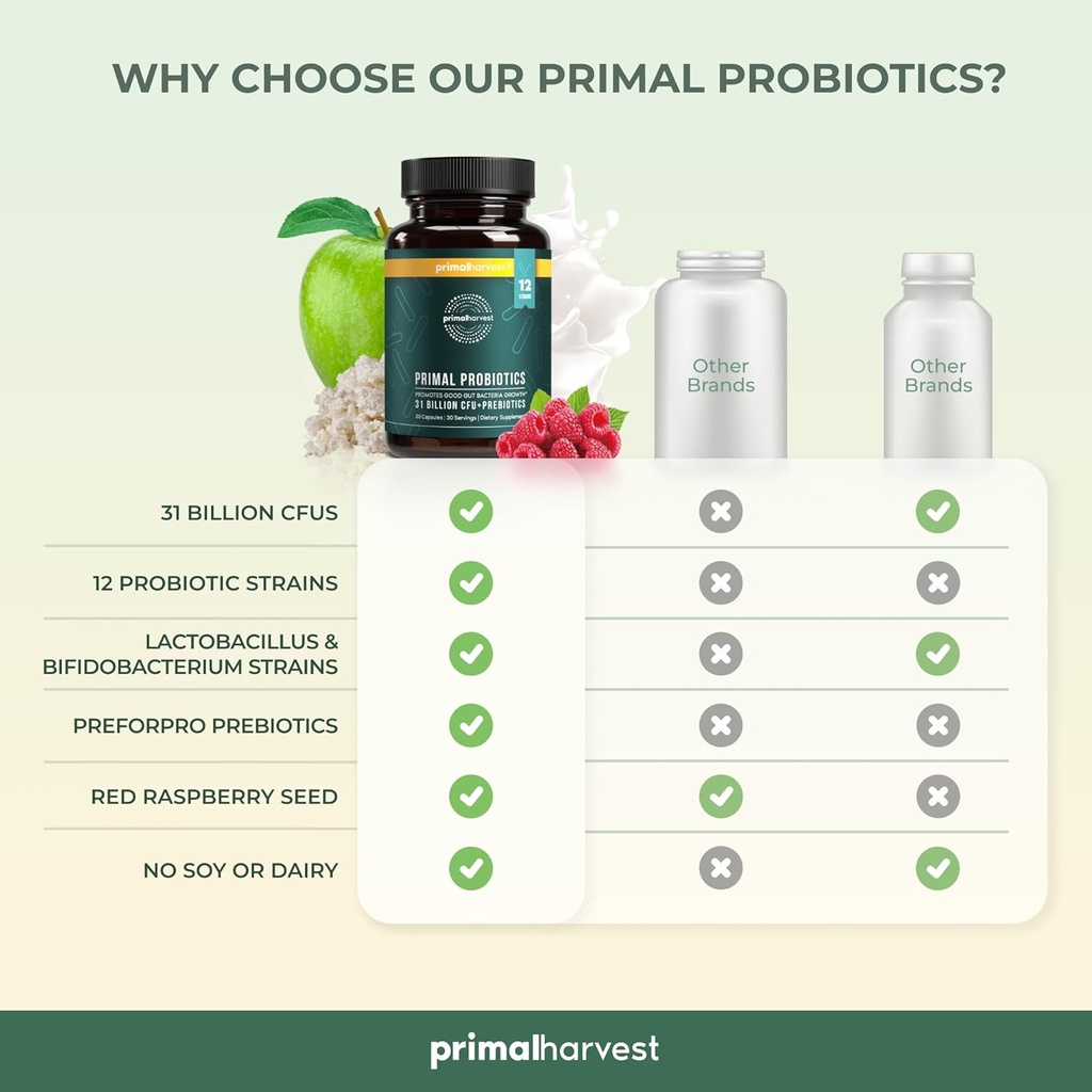 primal-harvest-probiotics-for-women-and--6.jpg
