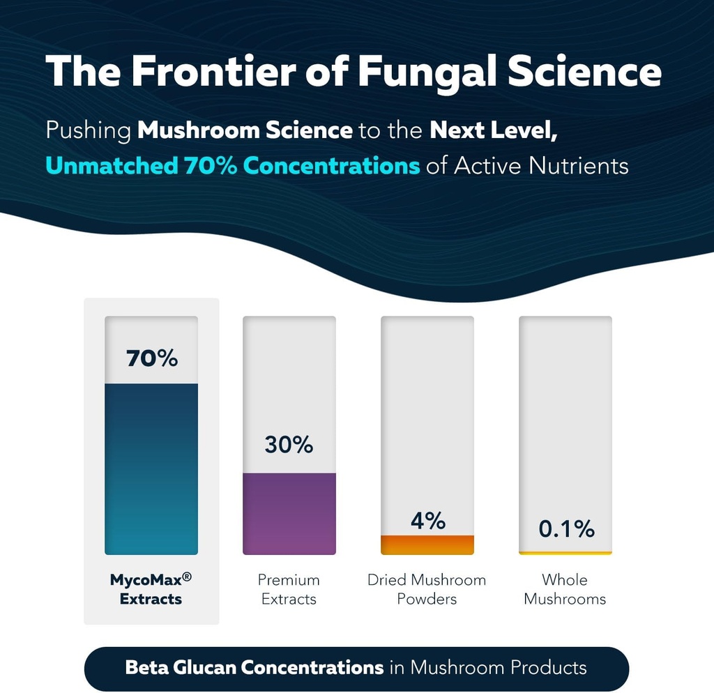 mycomax-mushroom-complex---70-beta-gluca-5.jpg