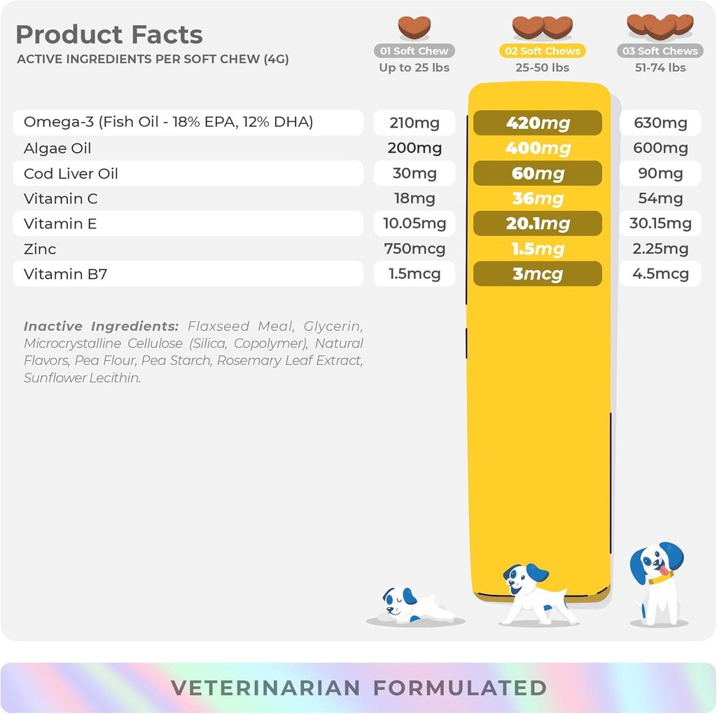 omega-3-fish-oil-for-dogs---skin-coat-su-5.jpg