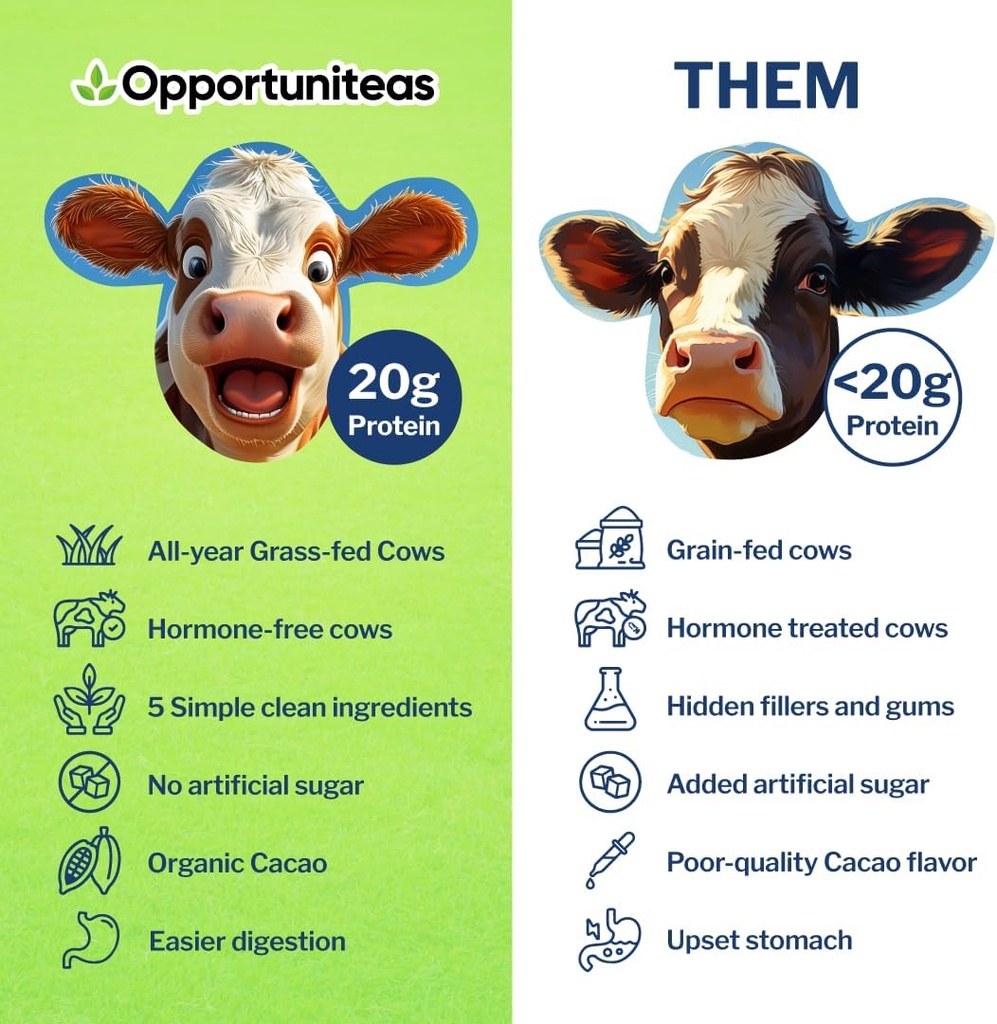 opportuniteas-grass-fed-chocolate-whey-i-5.jpg